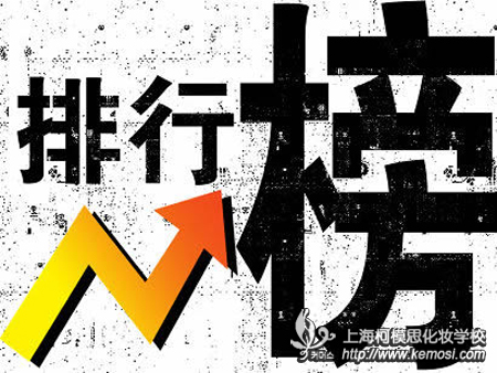 上?；瘖y學校排行榜準嗎？靠譜不？之你相信上?；瘖y學校排行榜嗎？
