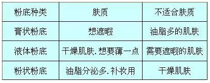 初學(xué)化妝者如何選擇適合自己的底妝呢