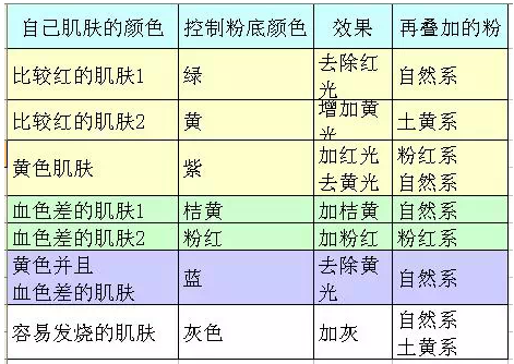 初學(xué)化妝者如何選擇適合自己的底妝呢